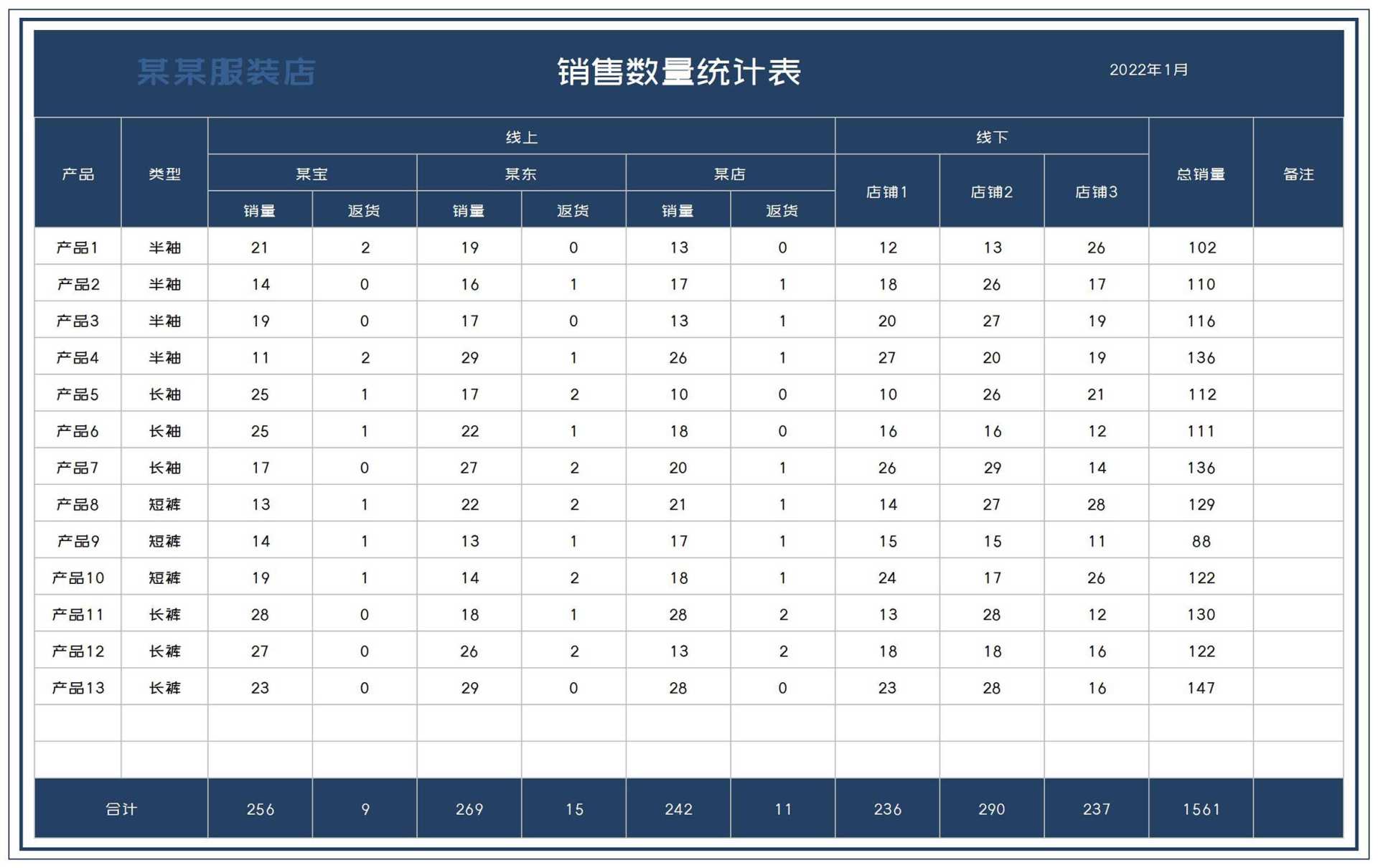 深蓝服装店销售数量统计表Excel模板