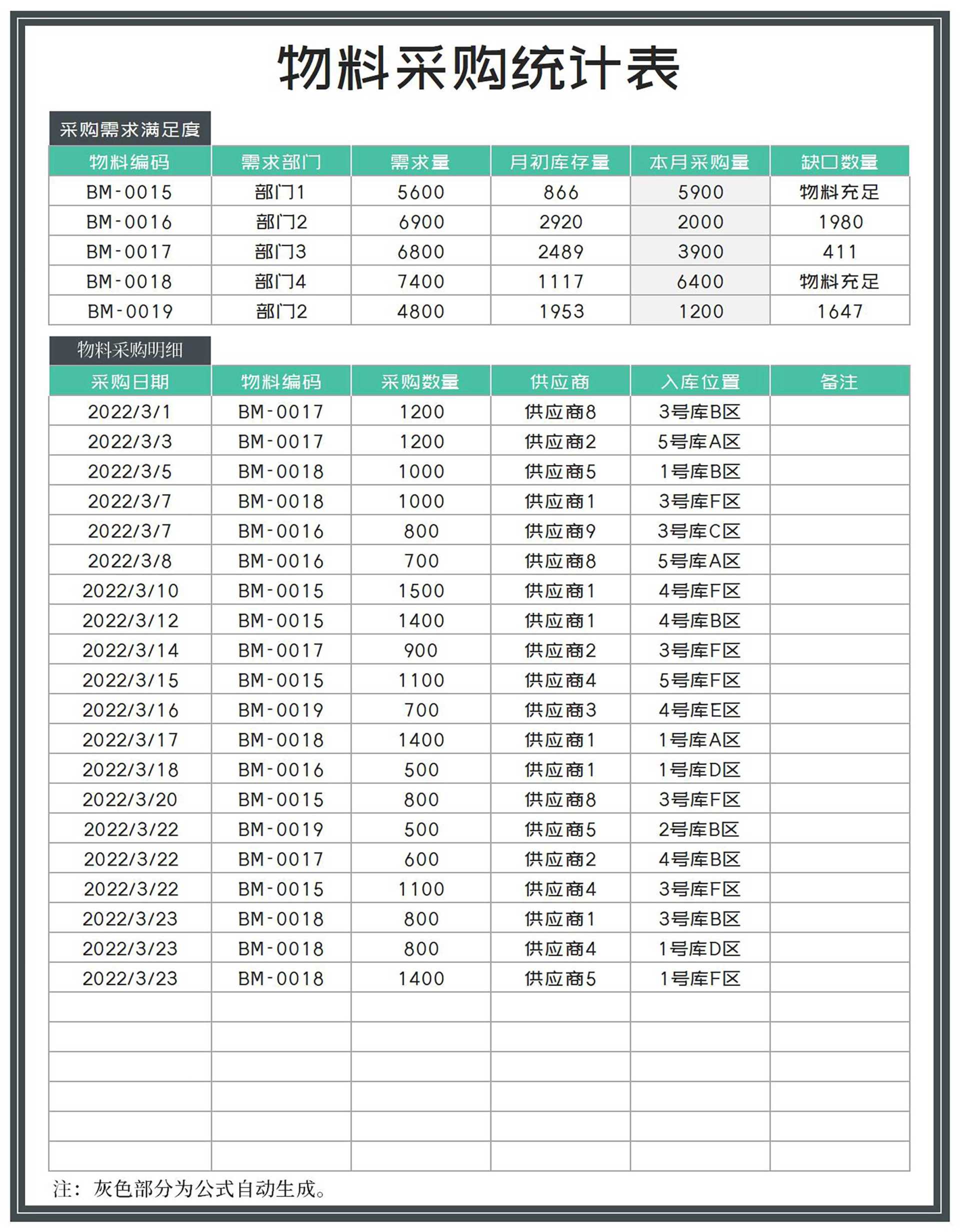 商务风部门物料采购需求统计表Excel模板