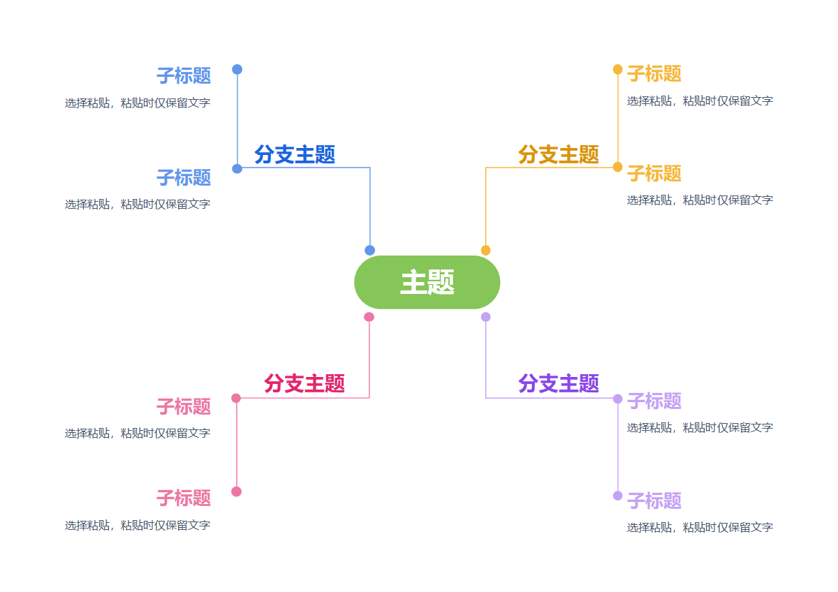 思维导图 - 多彩扁平树状思维导图word模板
