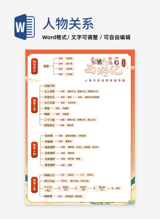人物关系-西游记名著国潮风思维导图word模板