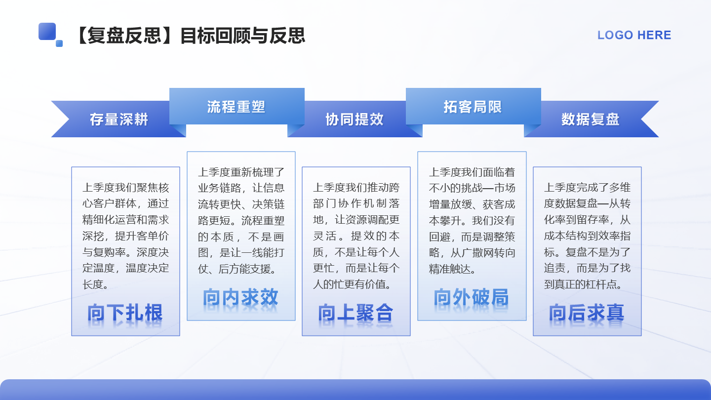 蓝色简约风述职报告复盘反思PPT单页