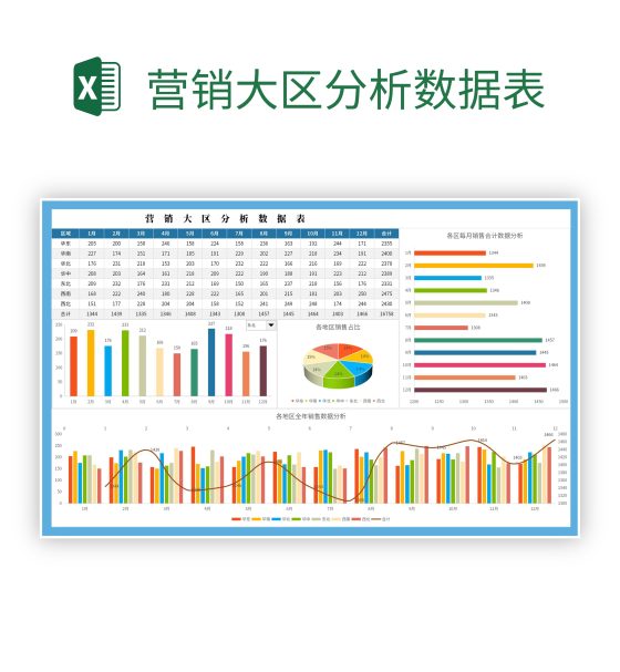 营销大区分析数据表excel模板
