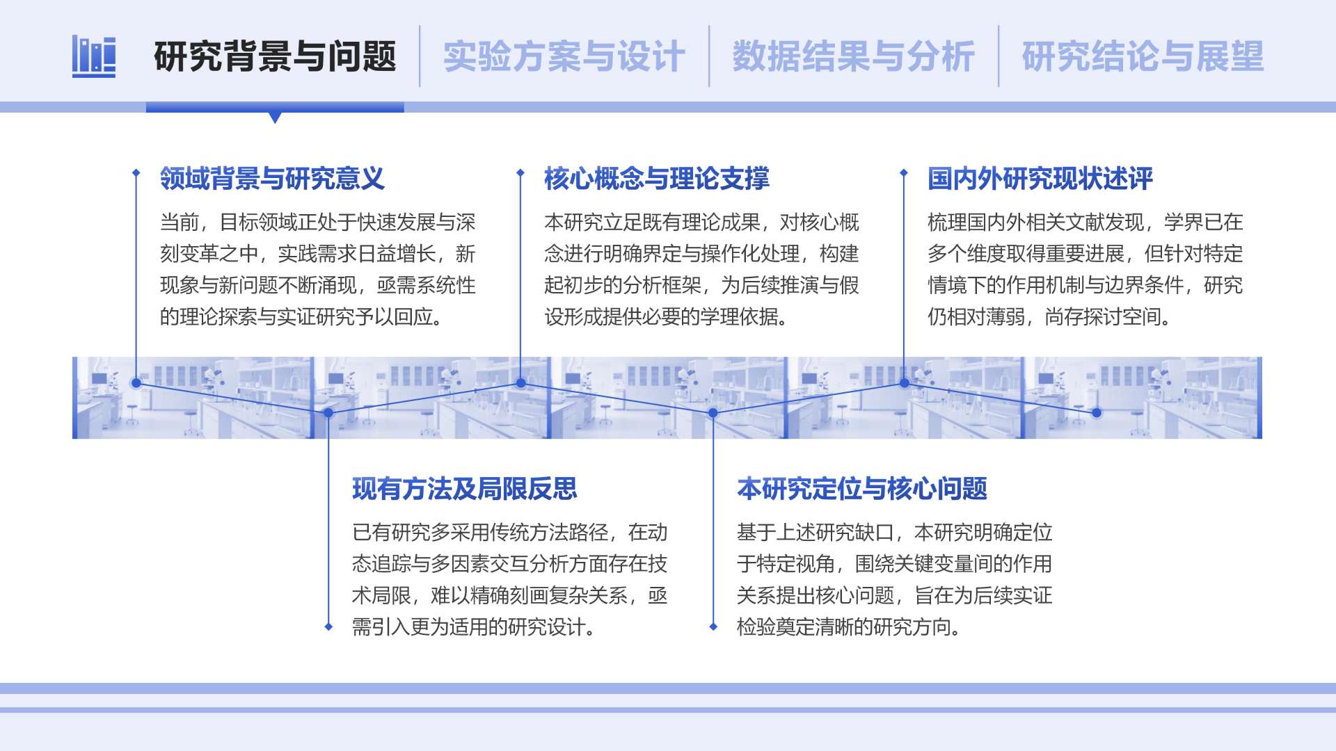 蓝色简约风组会汇报步骤列表PPT单页