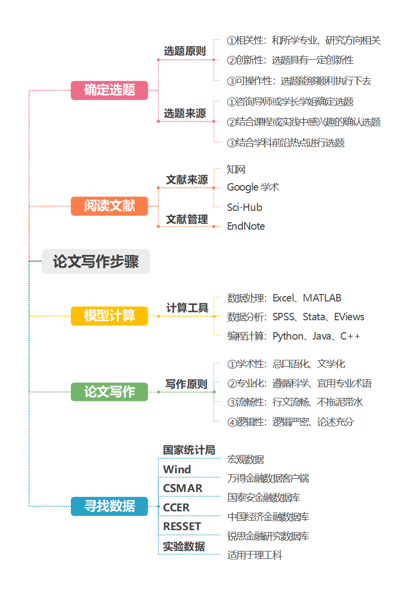 毕业论文-通用彩色线条竖版word模板
