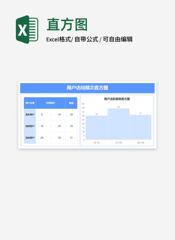 蓝色用户访问频次统计直方图