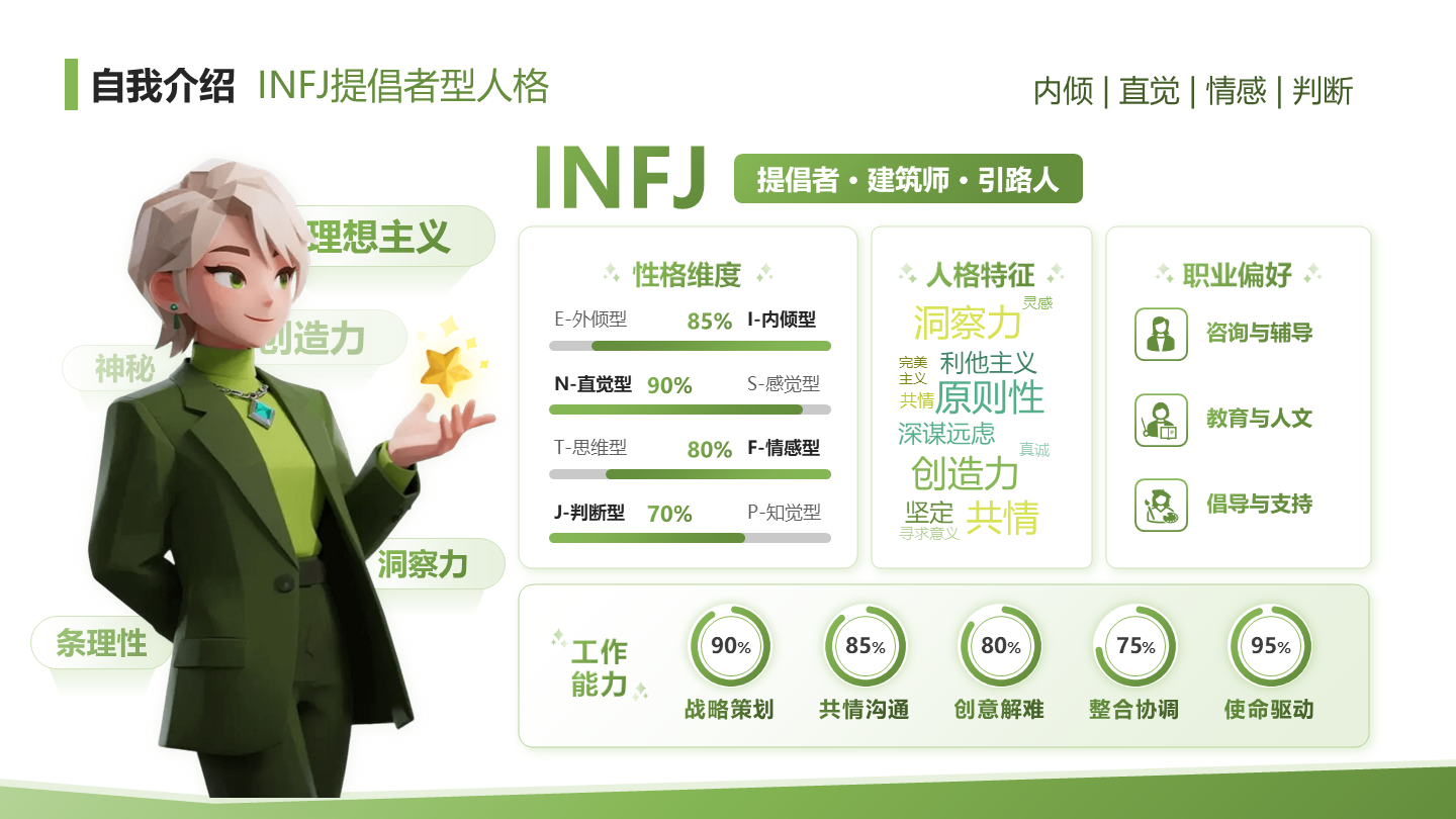 绿色渐变创意MBTI自我介绍述职汇报PPT单页