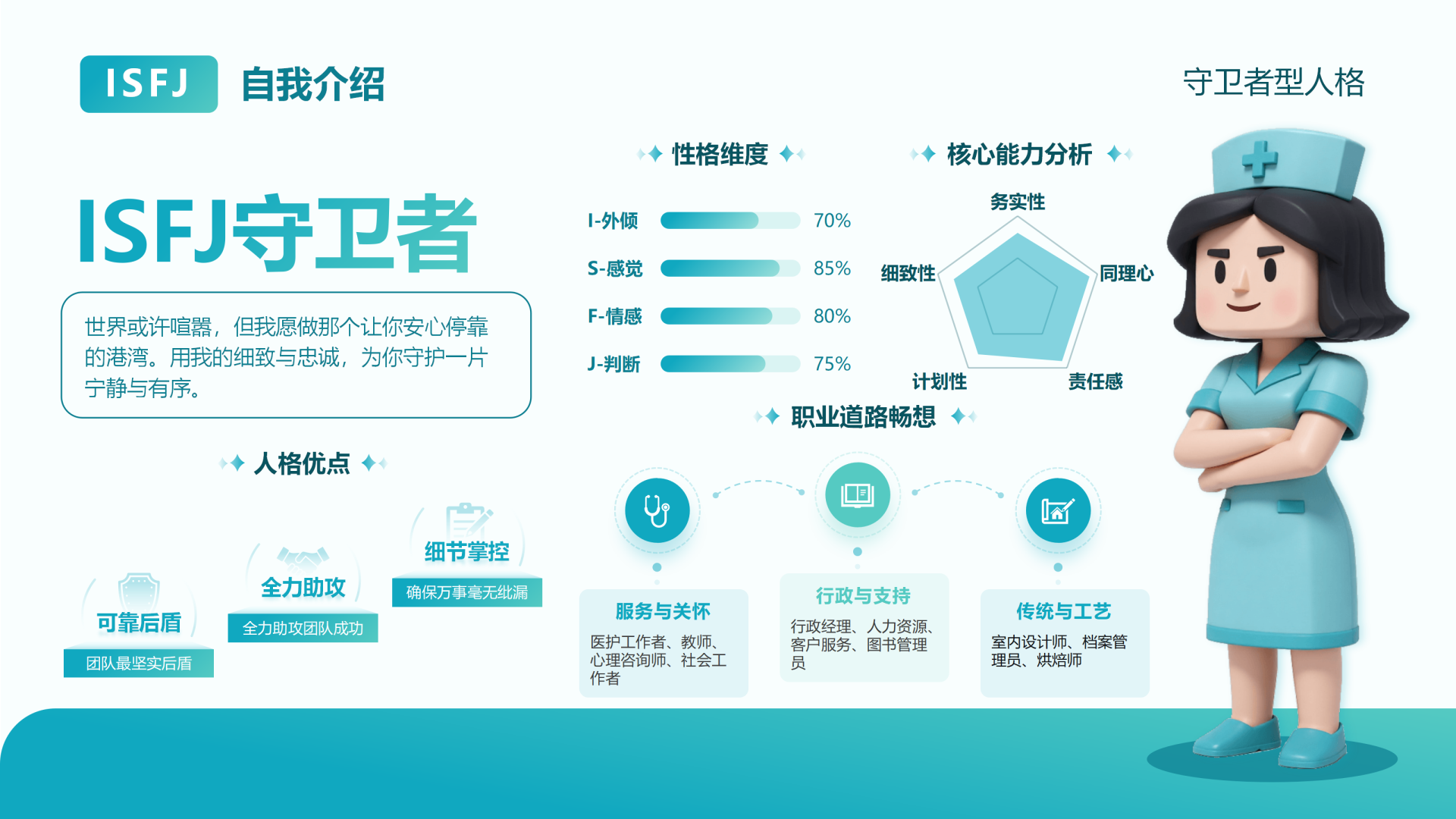 绿蓝色简约创意MBTI自我介绍PPT单页
