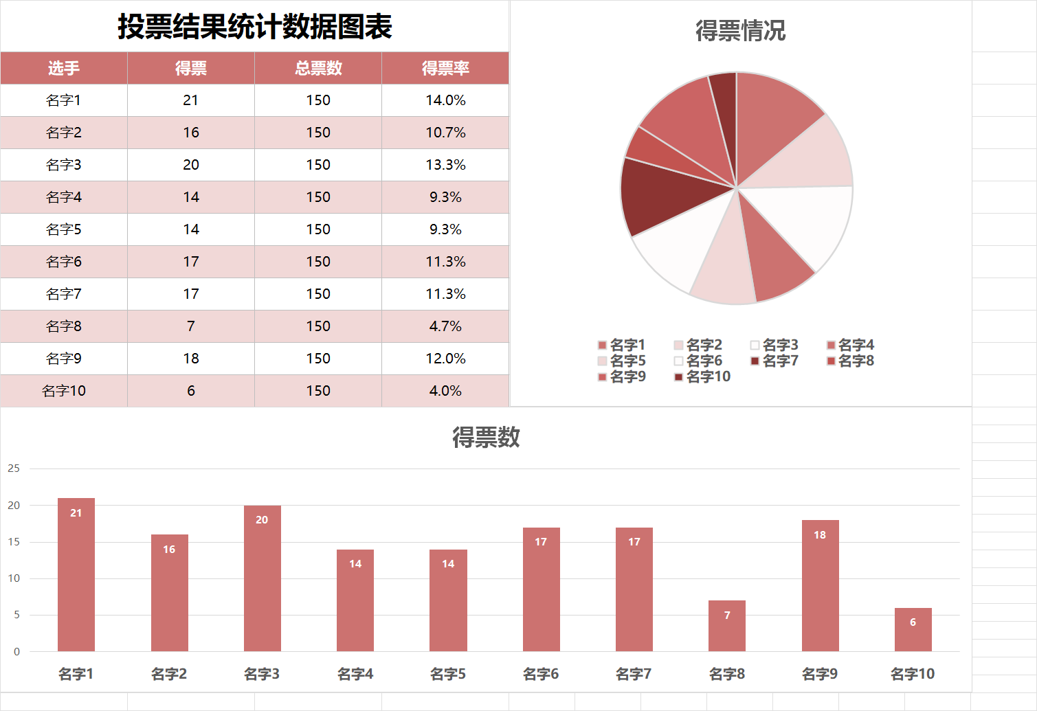 红色投票结果统计数据图表