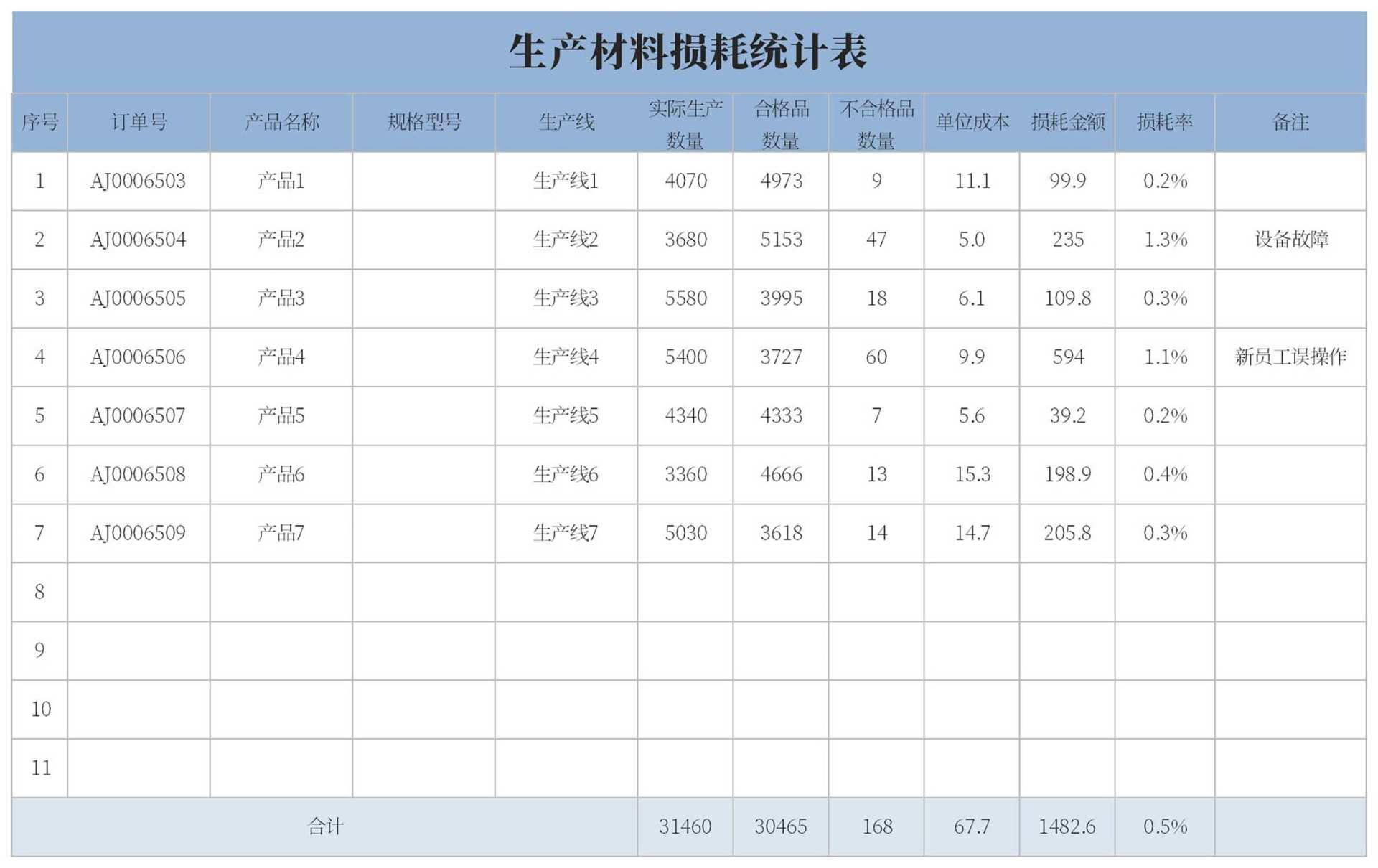 蓝色生产材料损耗统计表Excel模板