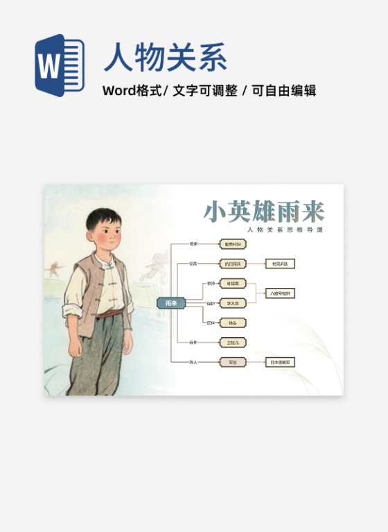 人物关系-小英雄雨来课文手绘思维导图