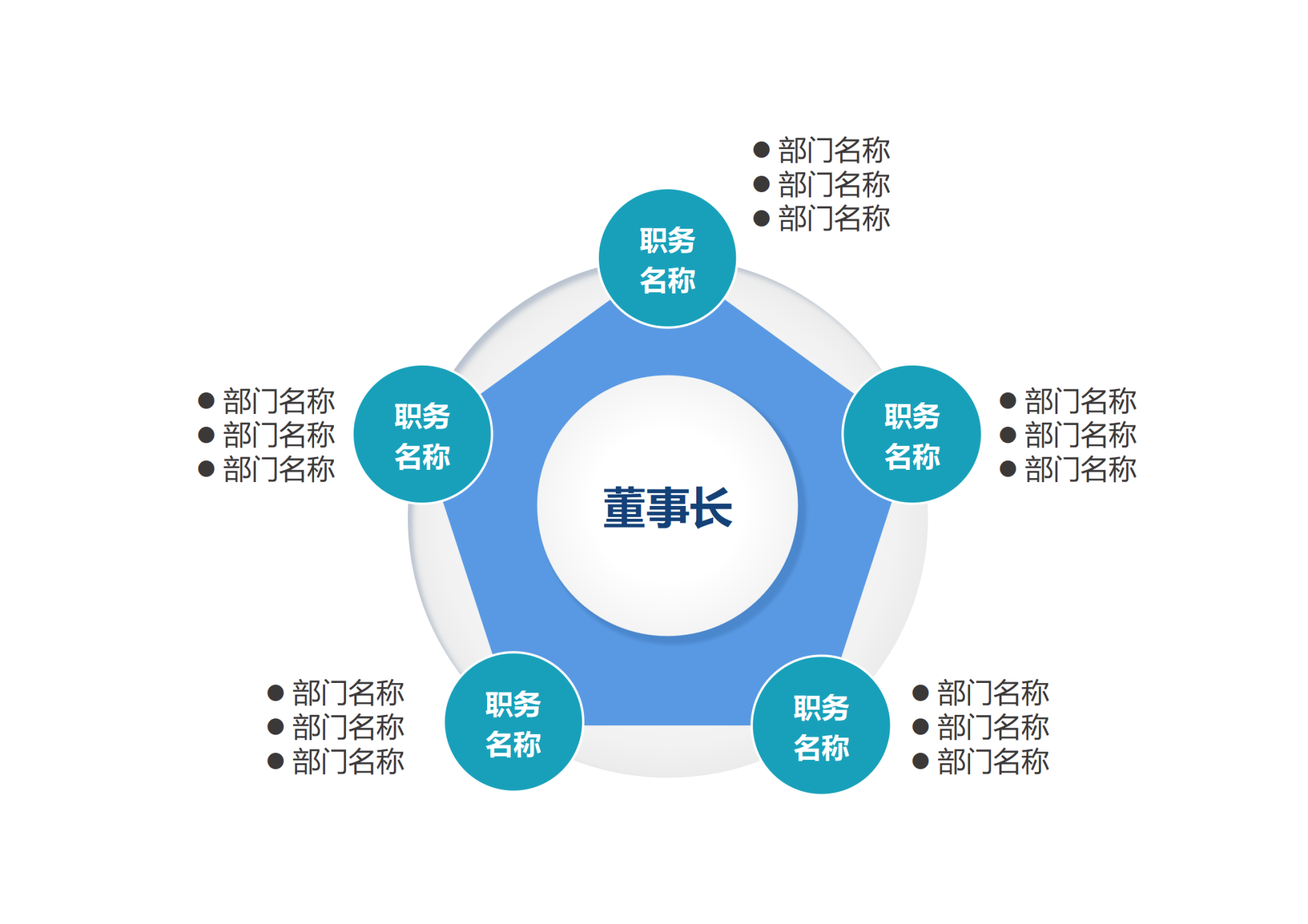 蓝色环形管理架构 Word 模板