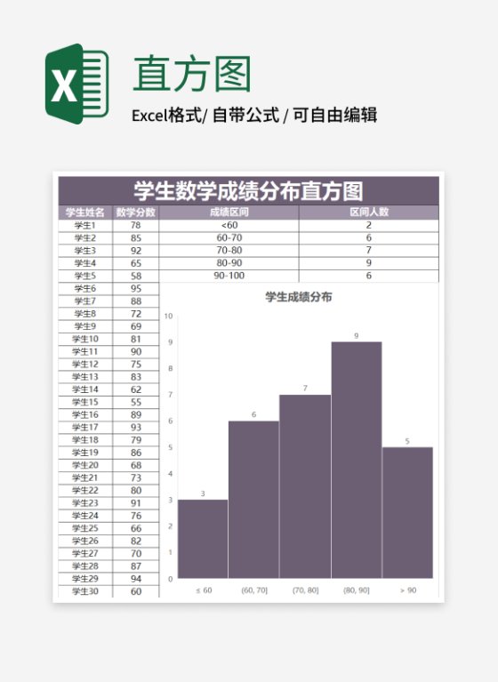 紫色学生数学成绩分布直方图