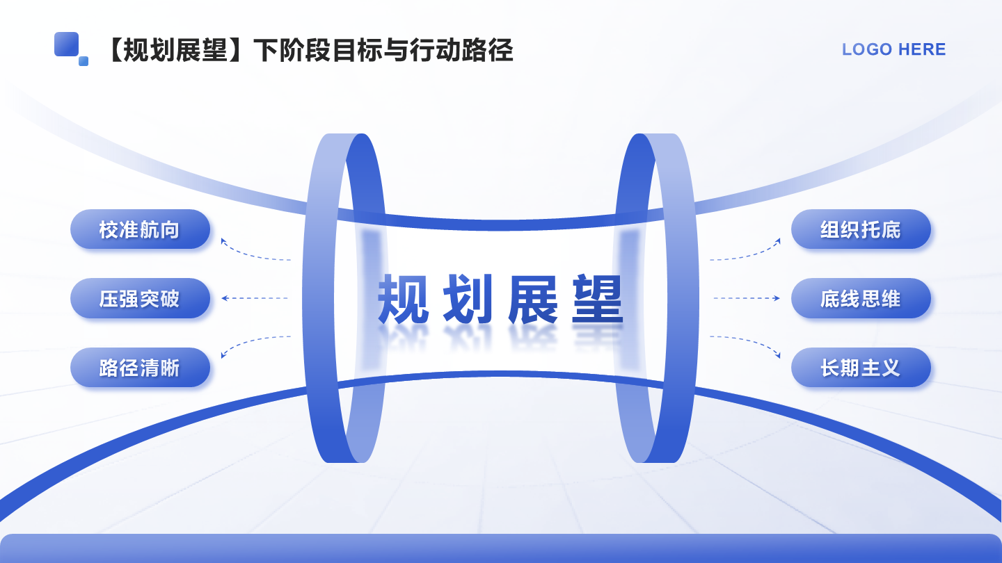 蓝色简约风述职报告规划展望总分PPT单页