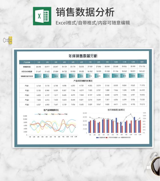 年终产品销售数据分析Excel模板