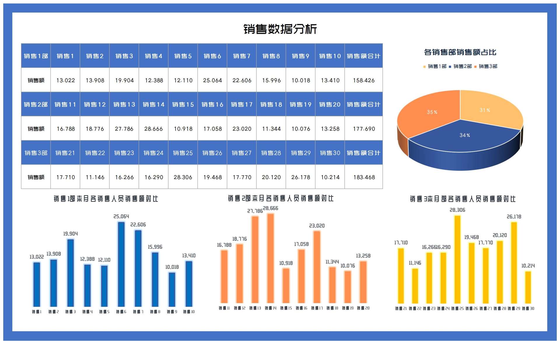 蓝色销售部月度销售数据分析Excel模板