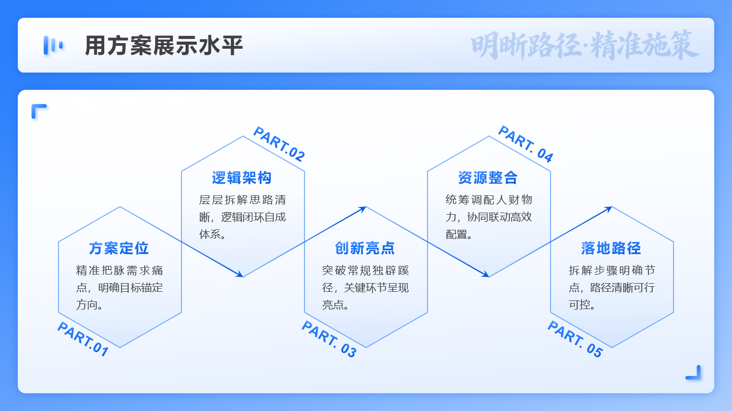 蓝色几何简约风述职竞聘流程PPT单页