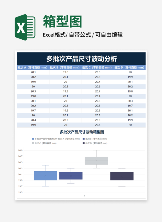 多批次产品尺寸波动箱型图