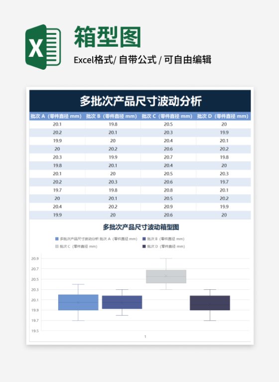 多批次产品尺寸波动箱型图