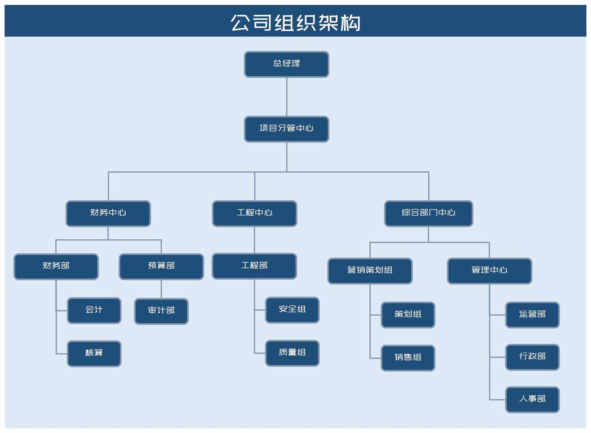 蓝色公司项目组织架构图Excel模板