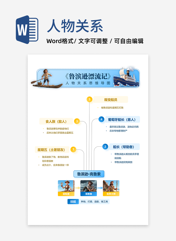 人物关系-鲁滨逊漂流记课文简约思维导图word模板