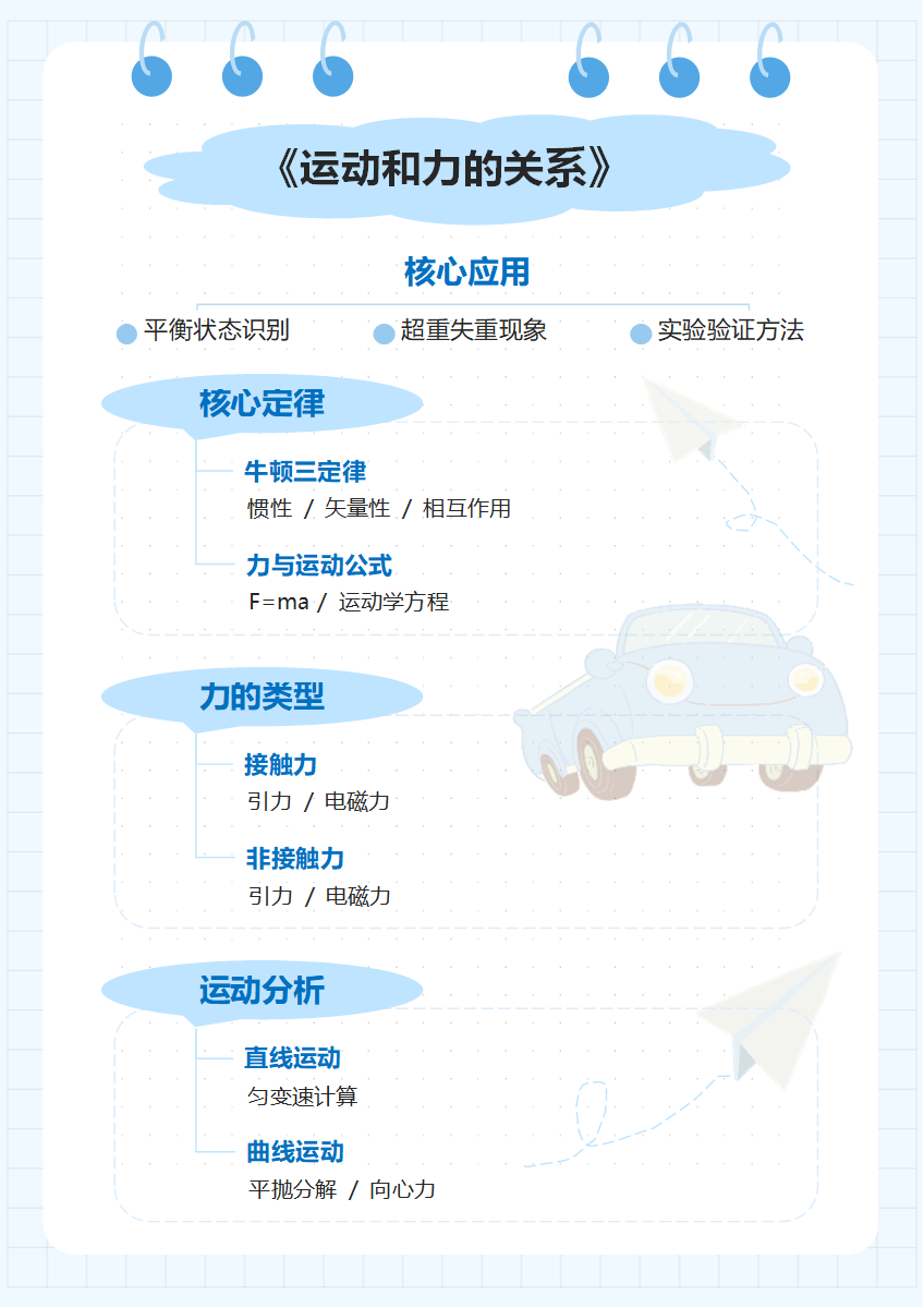 学习笔记-《运动和力的关系》蓝色word模板