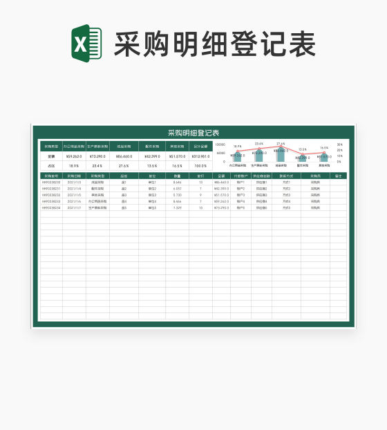 绿色单位采购明细登记汇总表Excel模板