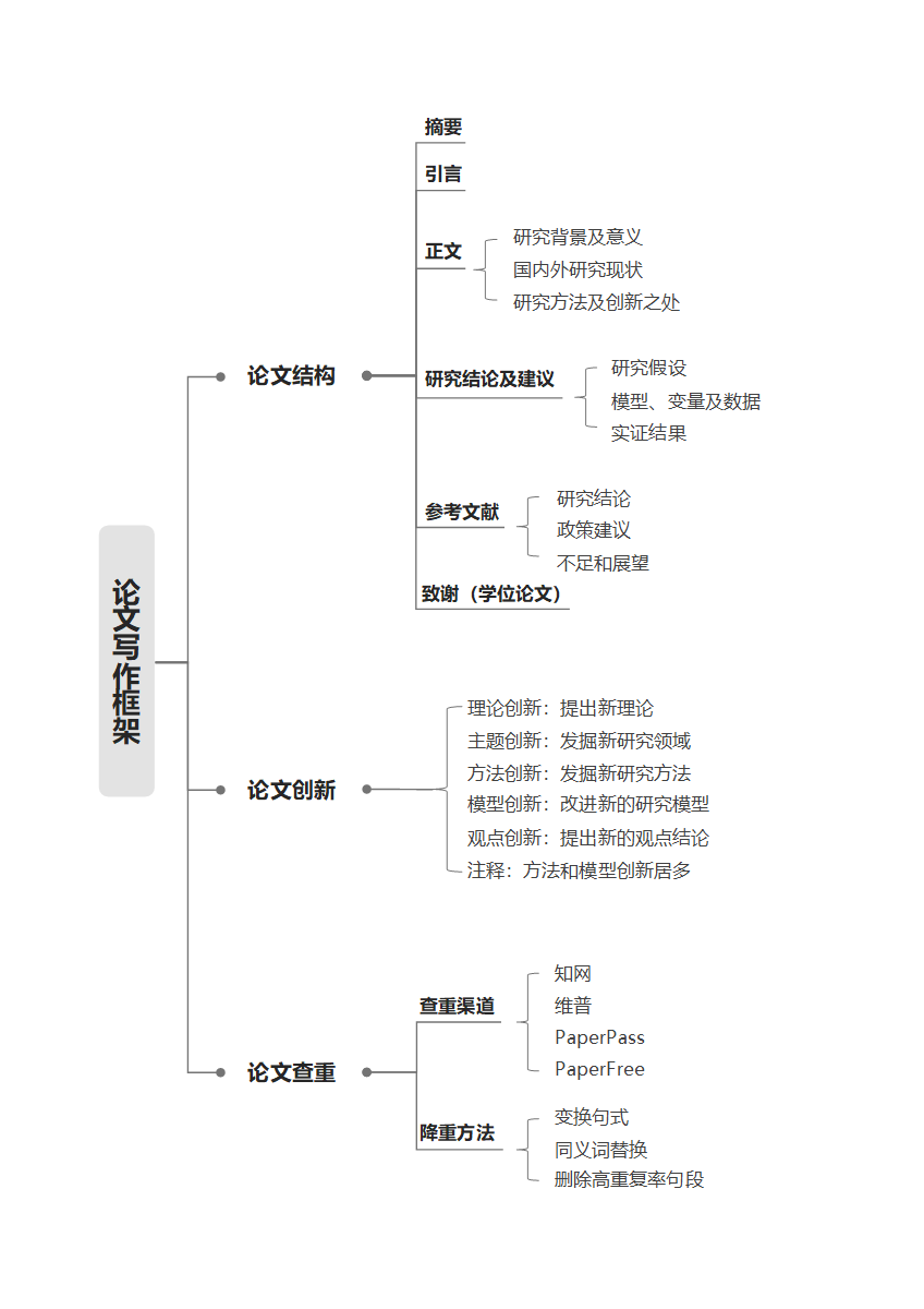 毕业论文-论文简约通用线条灰色word模板