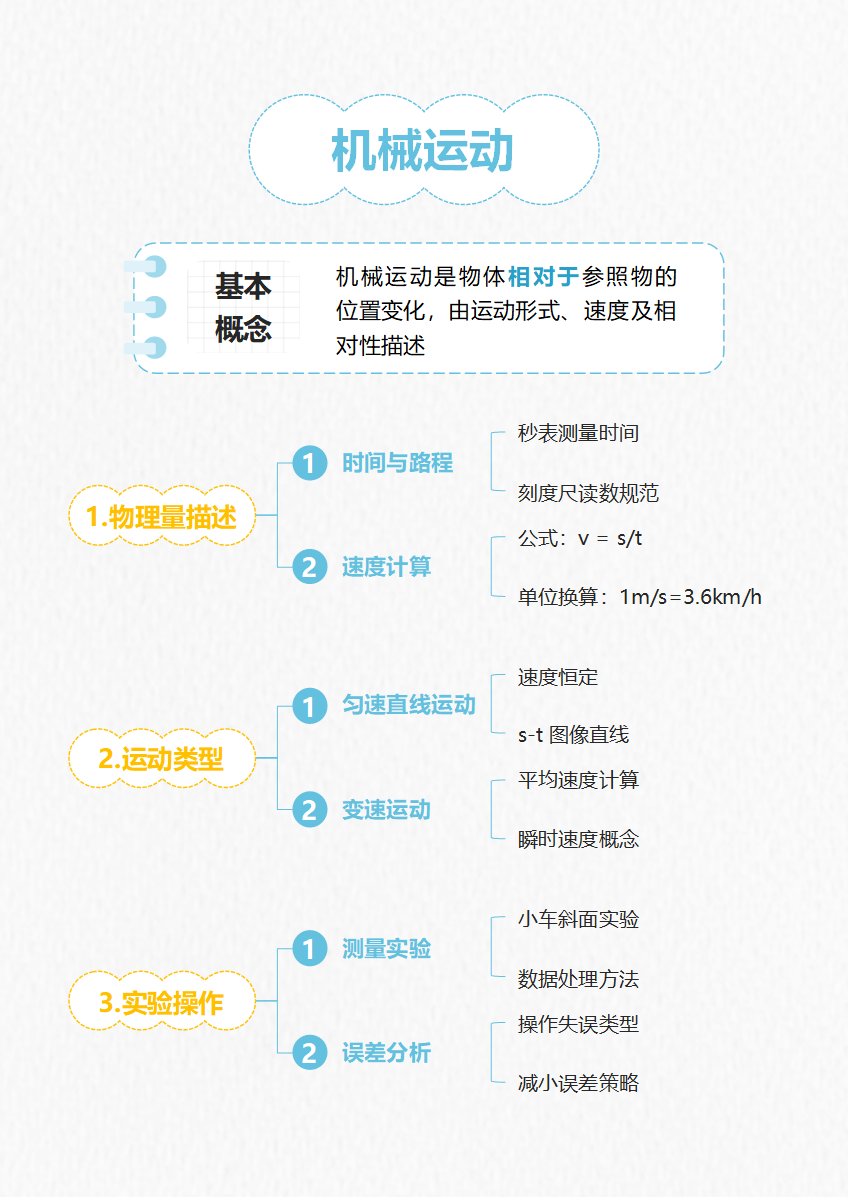 学习笔记-《机械运动》黄蓝色竖版word笔记