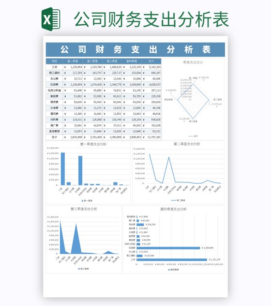公司财务支出分析表excel模板