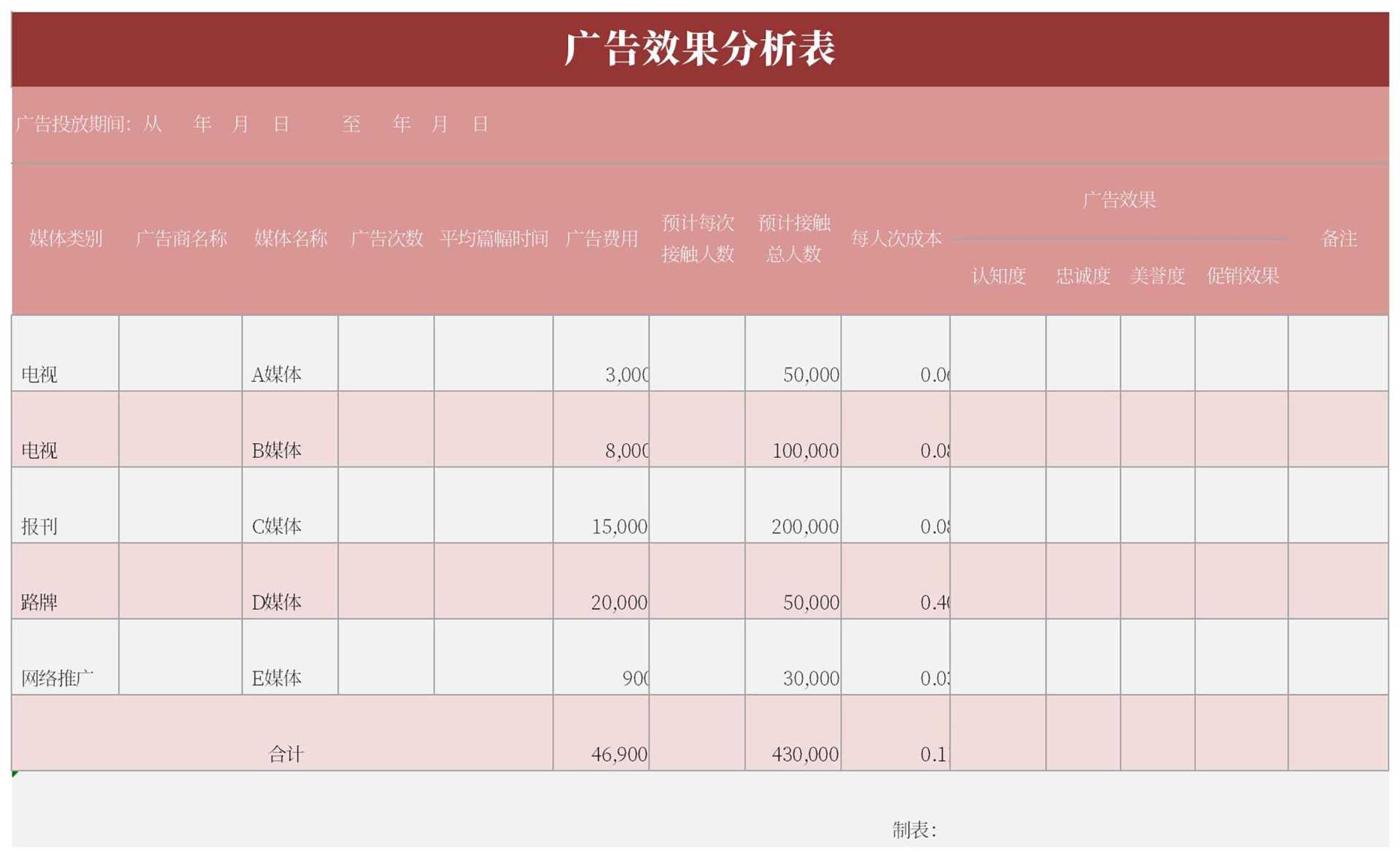 小清新粉色广告效果分析Excel模板