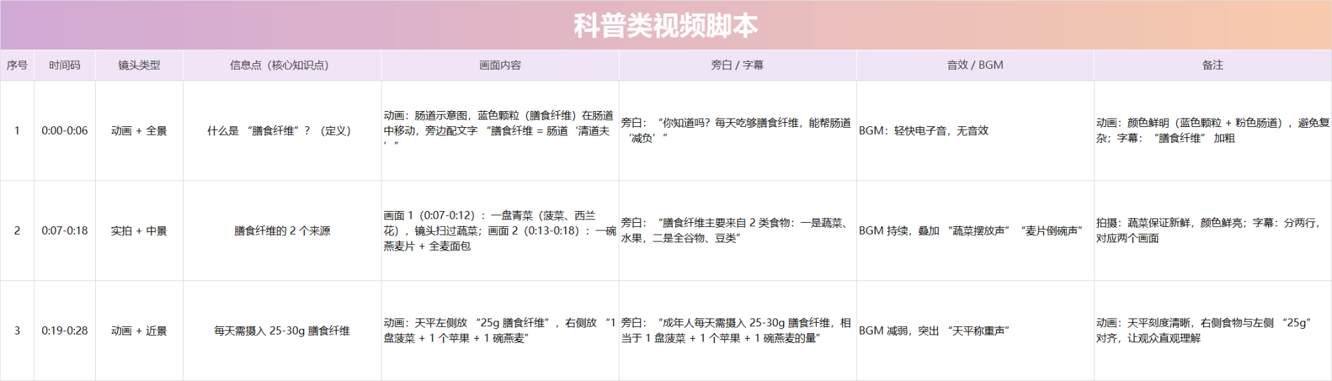 渐变科普类视频脚本