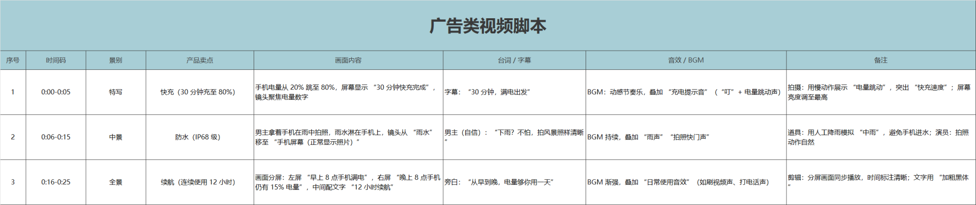蓝色广告类视频脚本