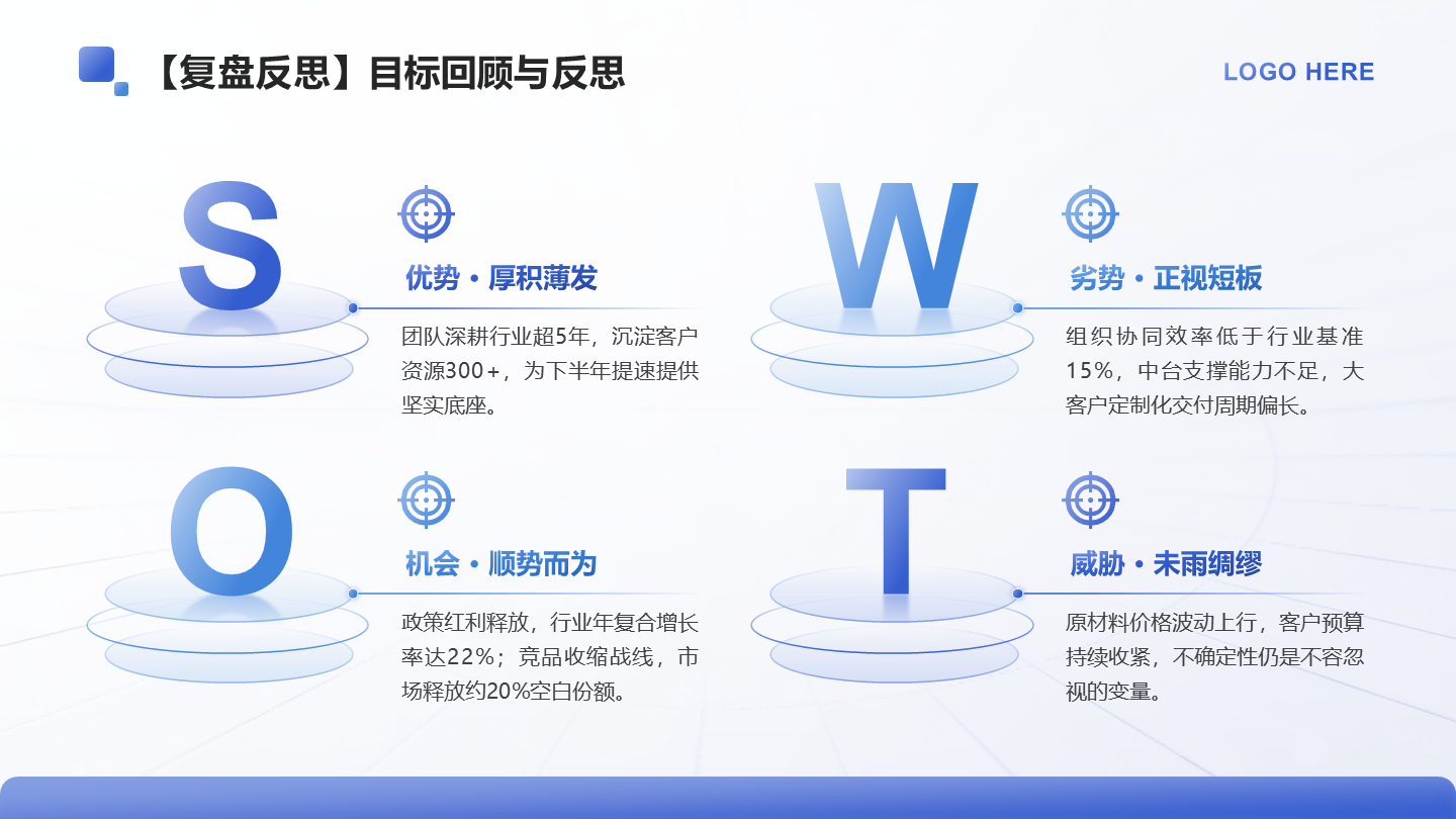 蓝色渐变简约风述职报告SWOT复盘PPT单页