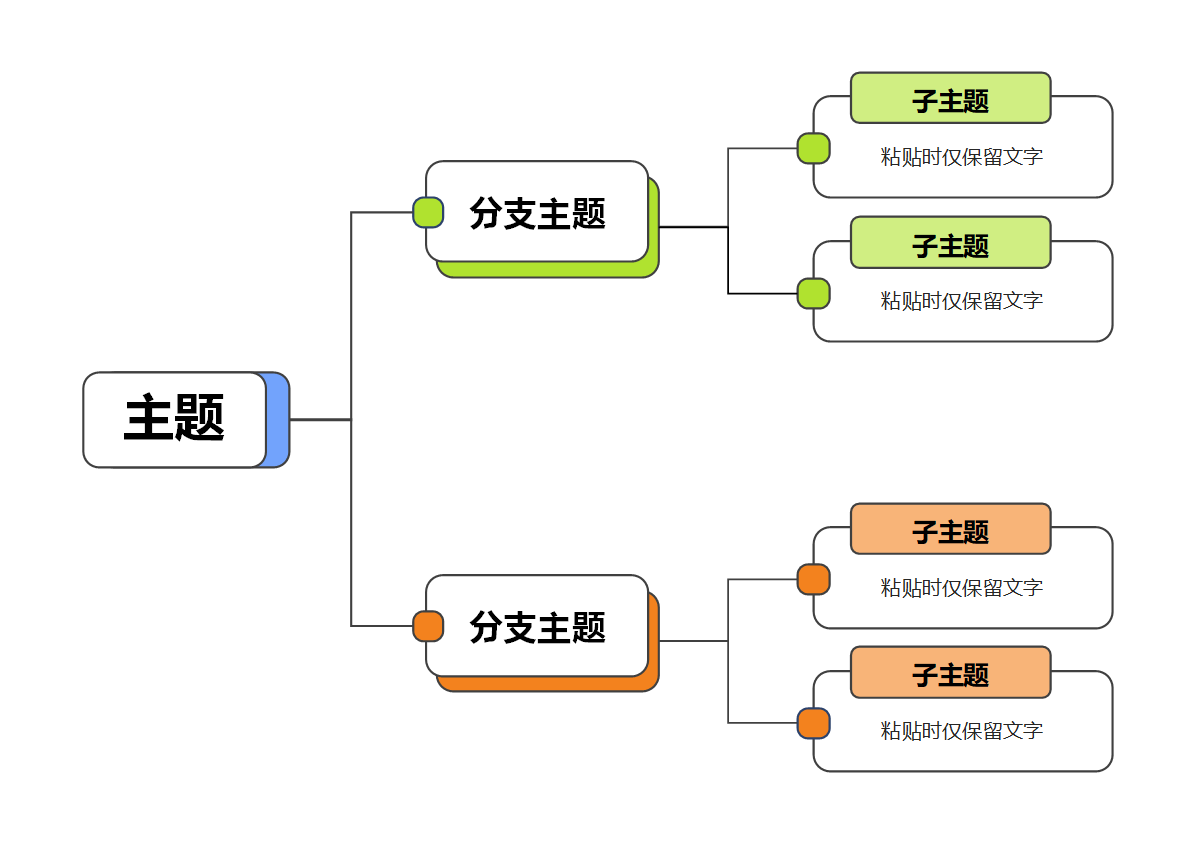思维导图 - 双色简约层级式思维导图word模板