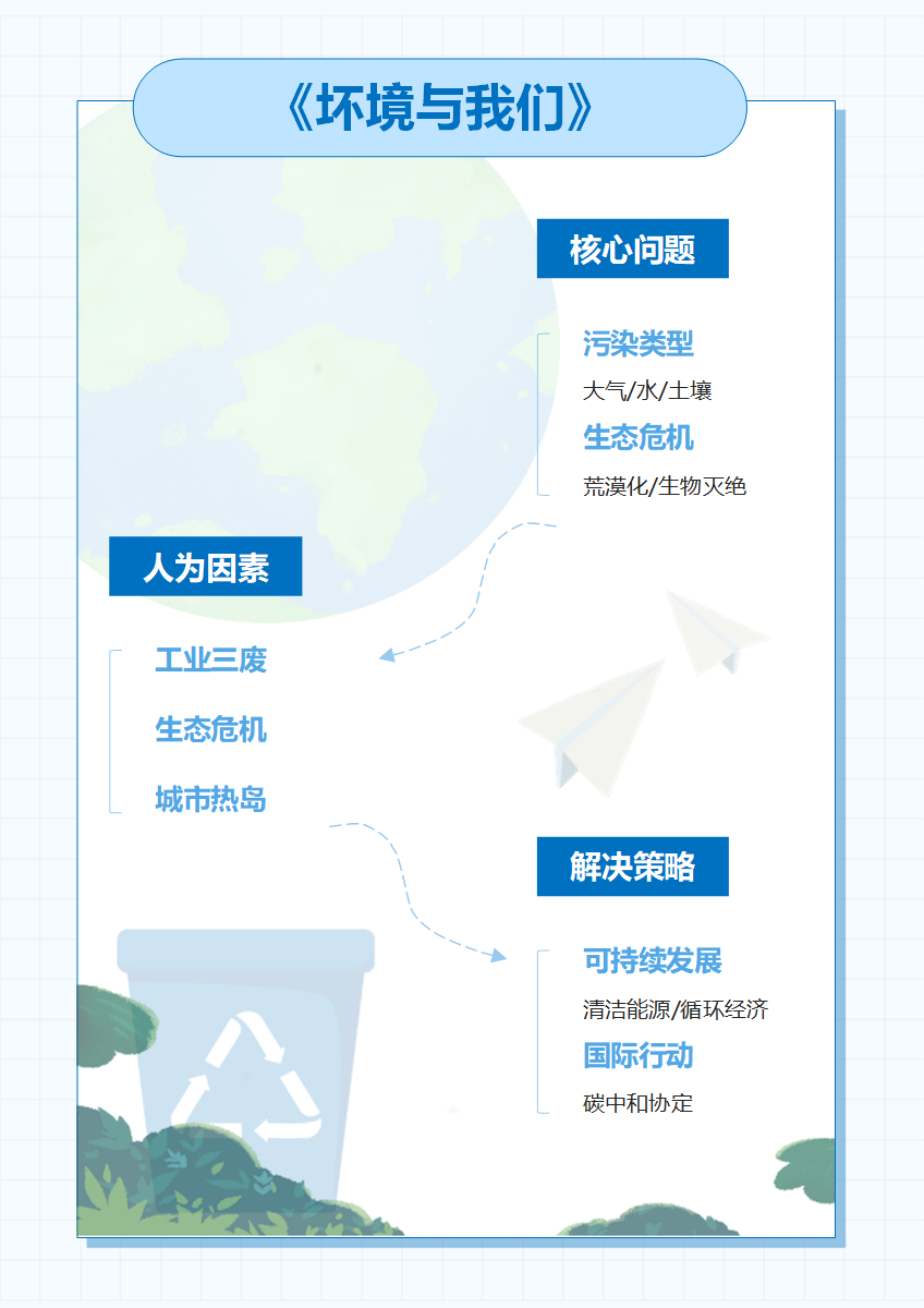 学习笔记-《环境与我们》蓝色word模板