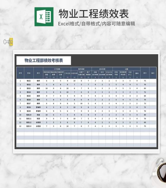 物业工程部绩效考核表Excel模板