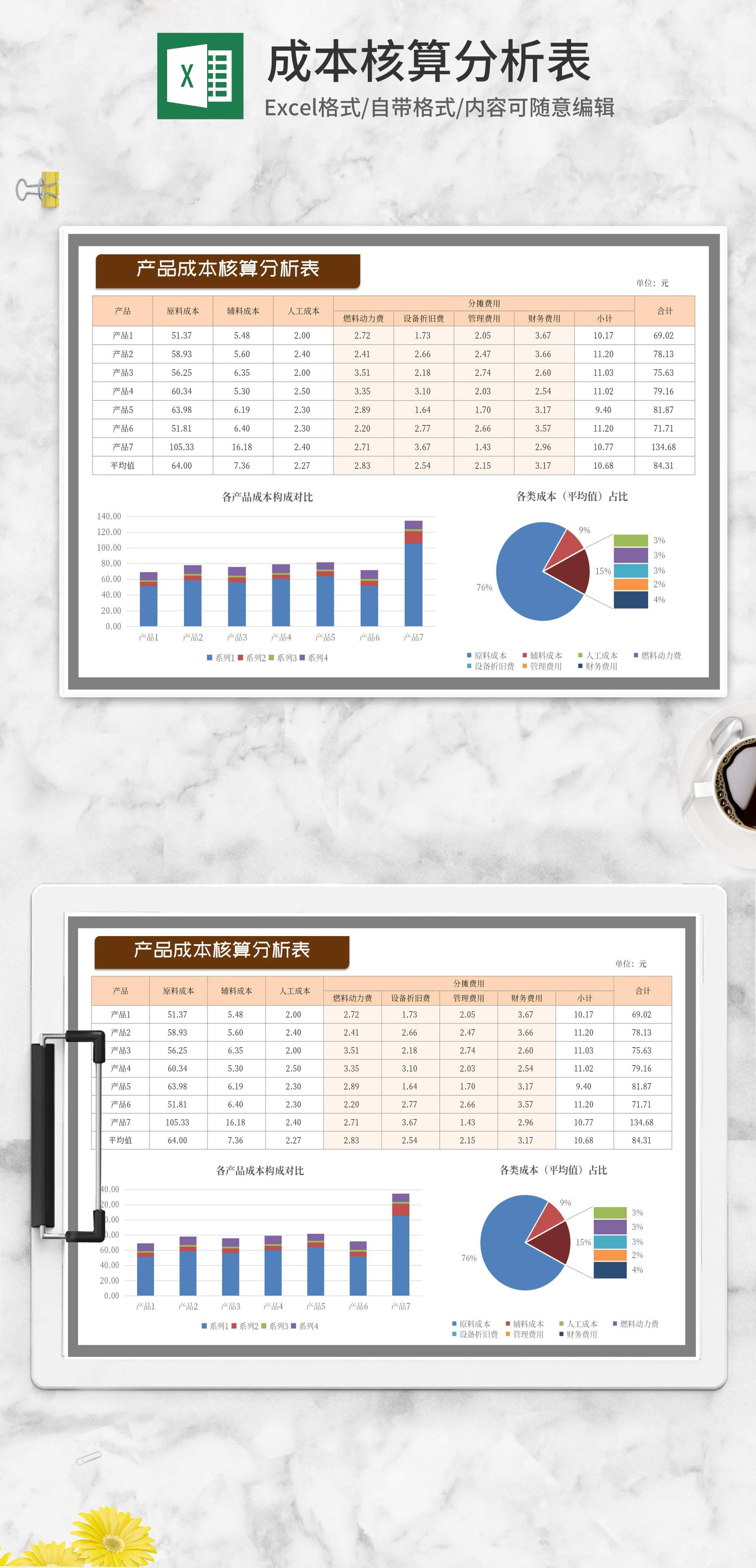 产品成本核算分析表Excel模板