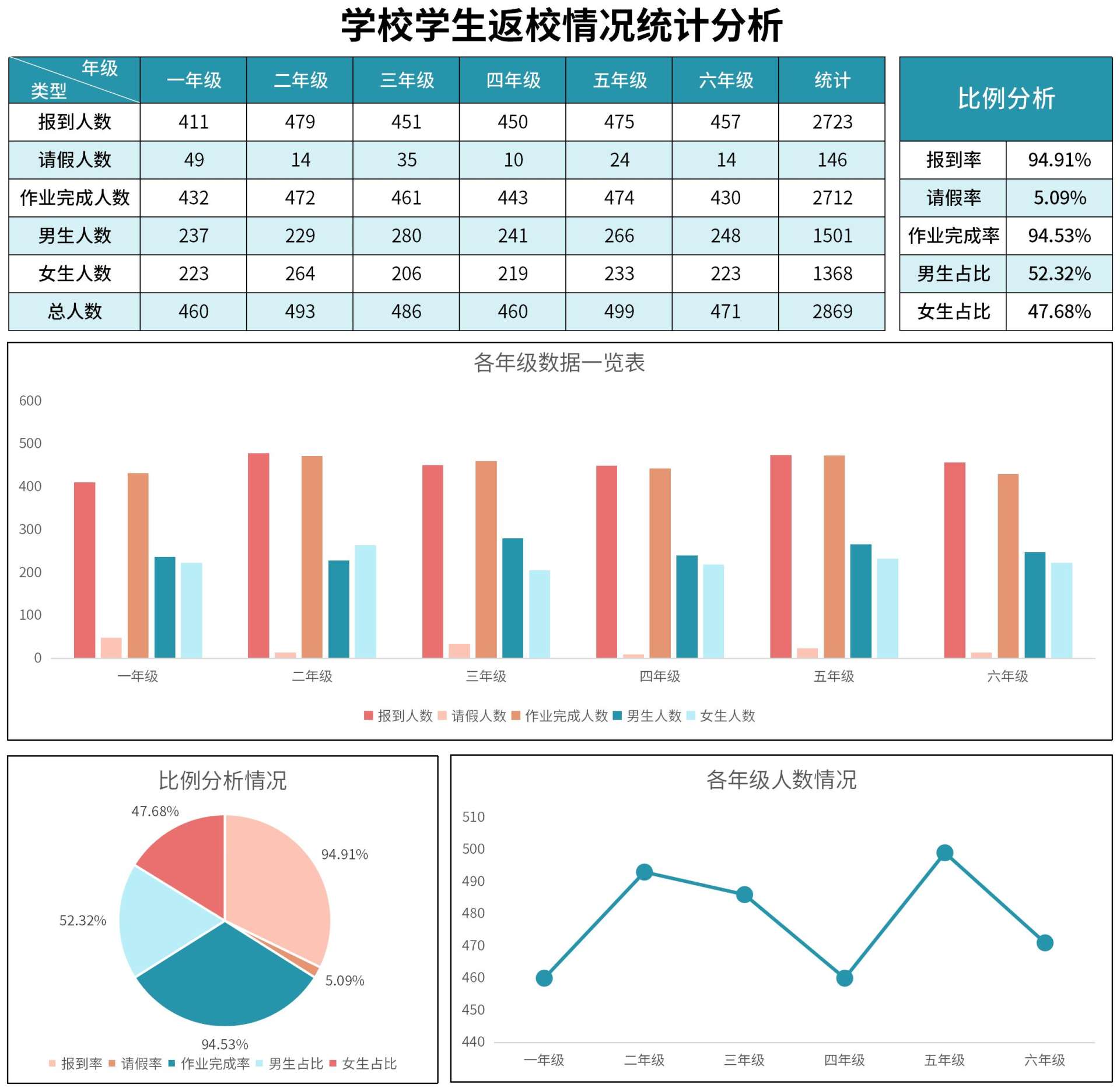 学校学生返校情况统计分析表excel模板