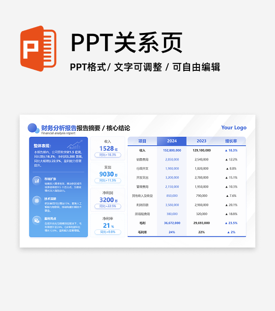 蓝色简约渐变财务分析核心结论总结汇报PPT单页