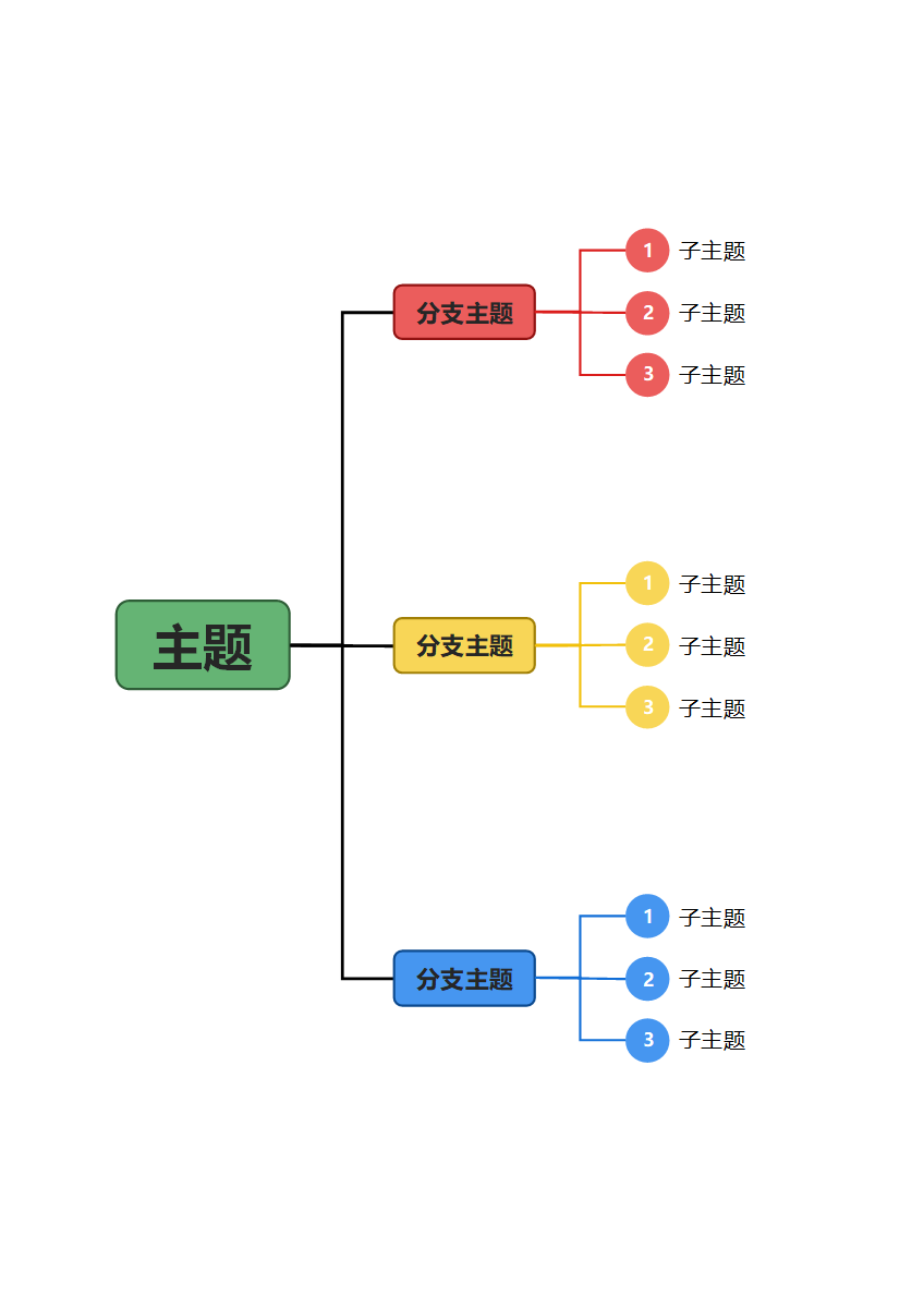 思维导图 - 多彩层级分类思维导图word模板