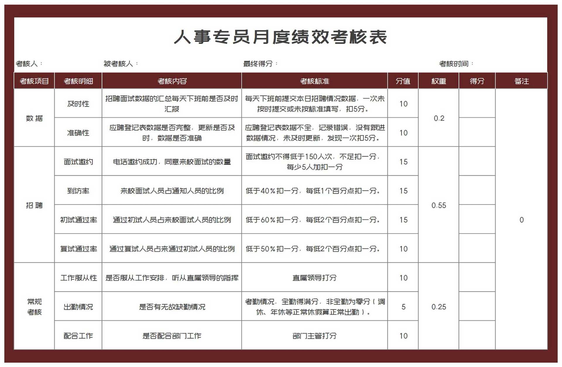 人事部月度绩效考核Excel模板