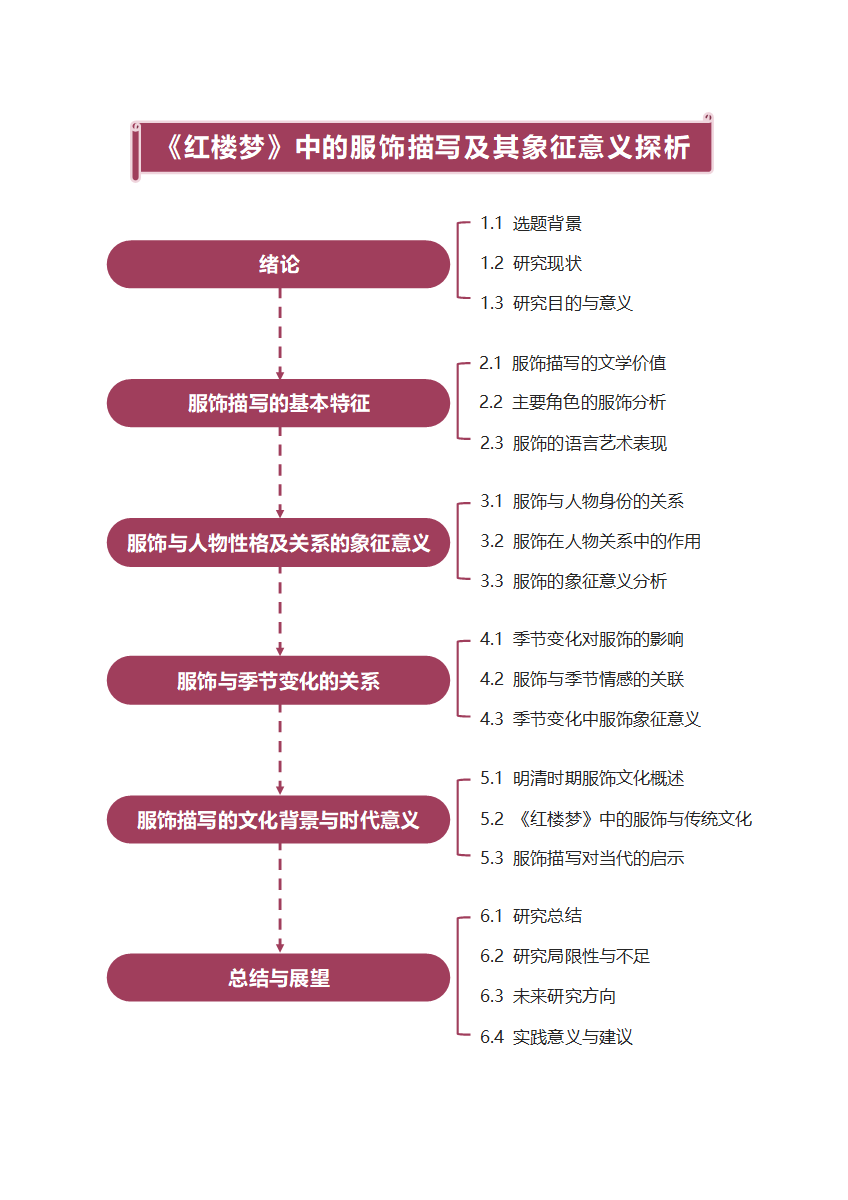 论文-大学纯文案研究论文红色竖版word模板