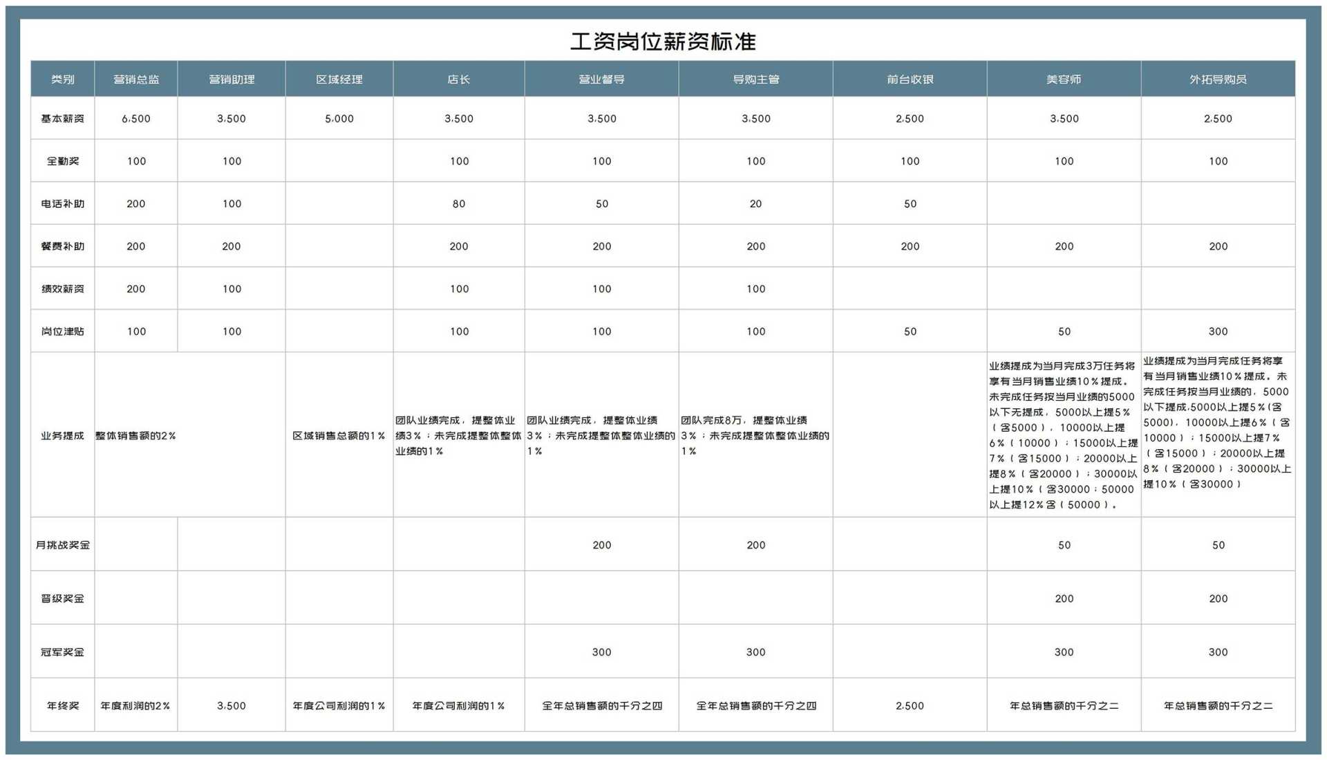 商务风工资岗位薪资标准Excel模板