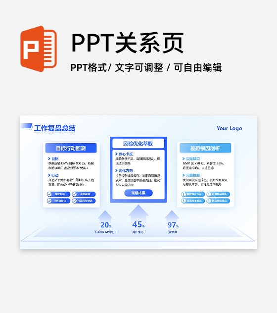 蓝色简约商务电商运营工作复盘方法工作总结PPT单页