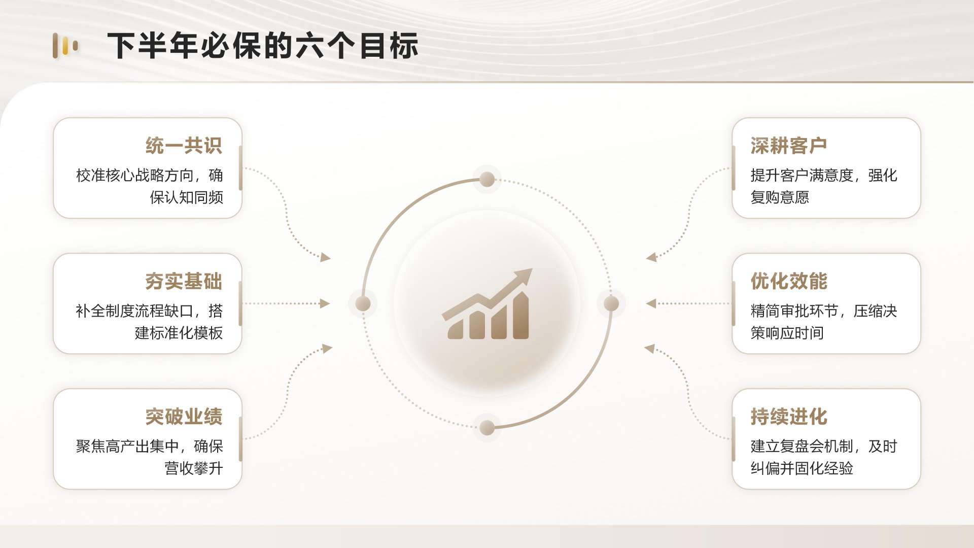浅棕色渐变商务风下半年工作规划总分PPT单页