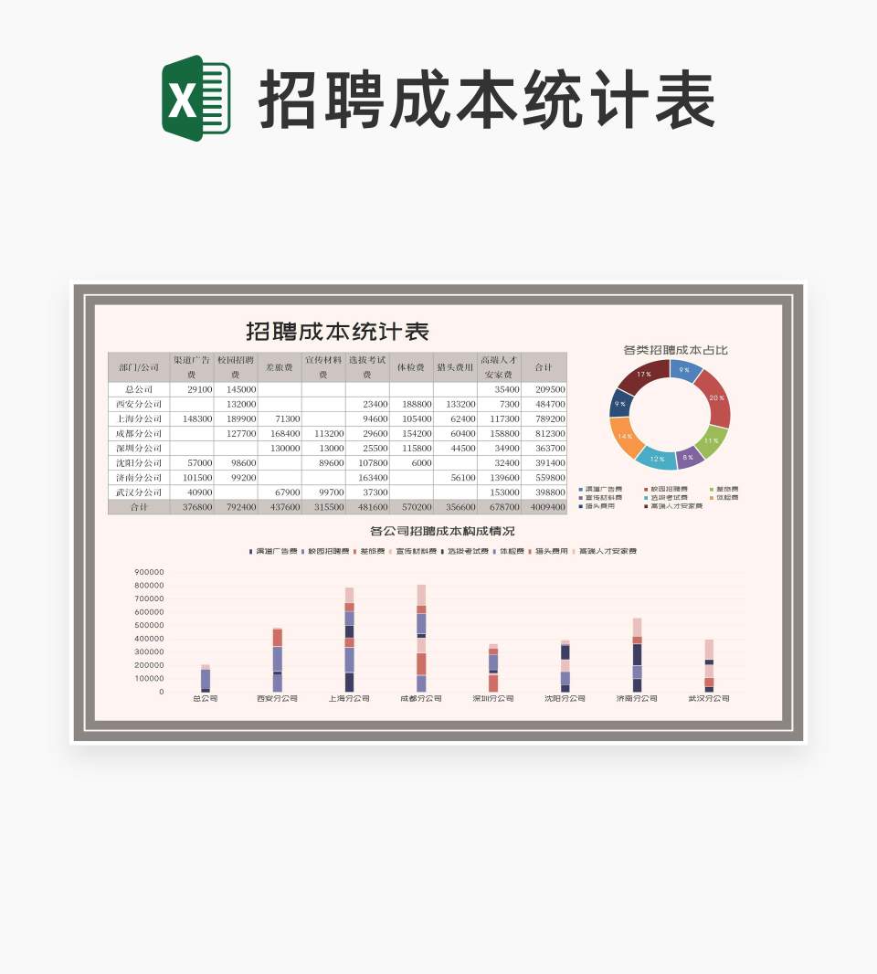 公司招聘成本统计表Excel模板