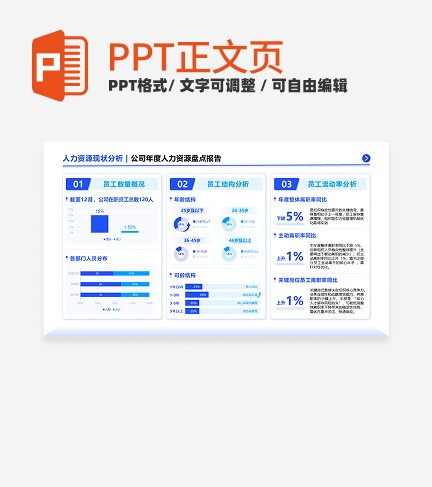 蓝色商务风人力资源现状分析正文页PPT单页 