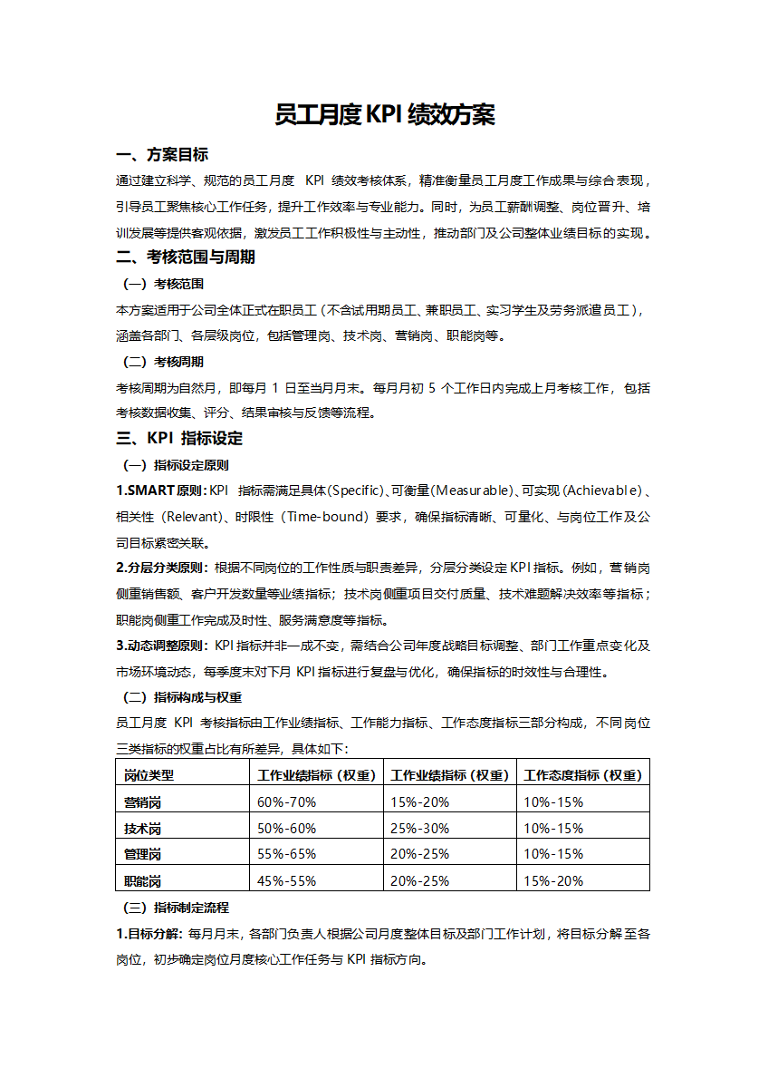 员工月度 KPI 绩效方案