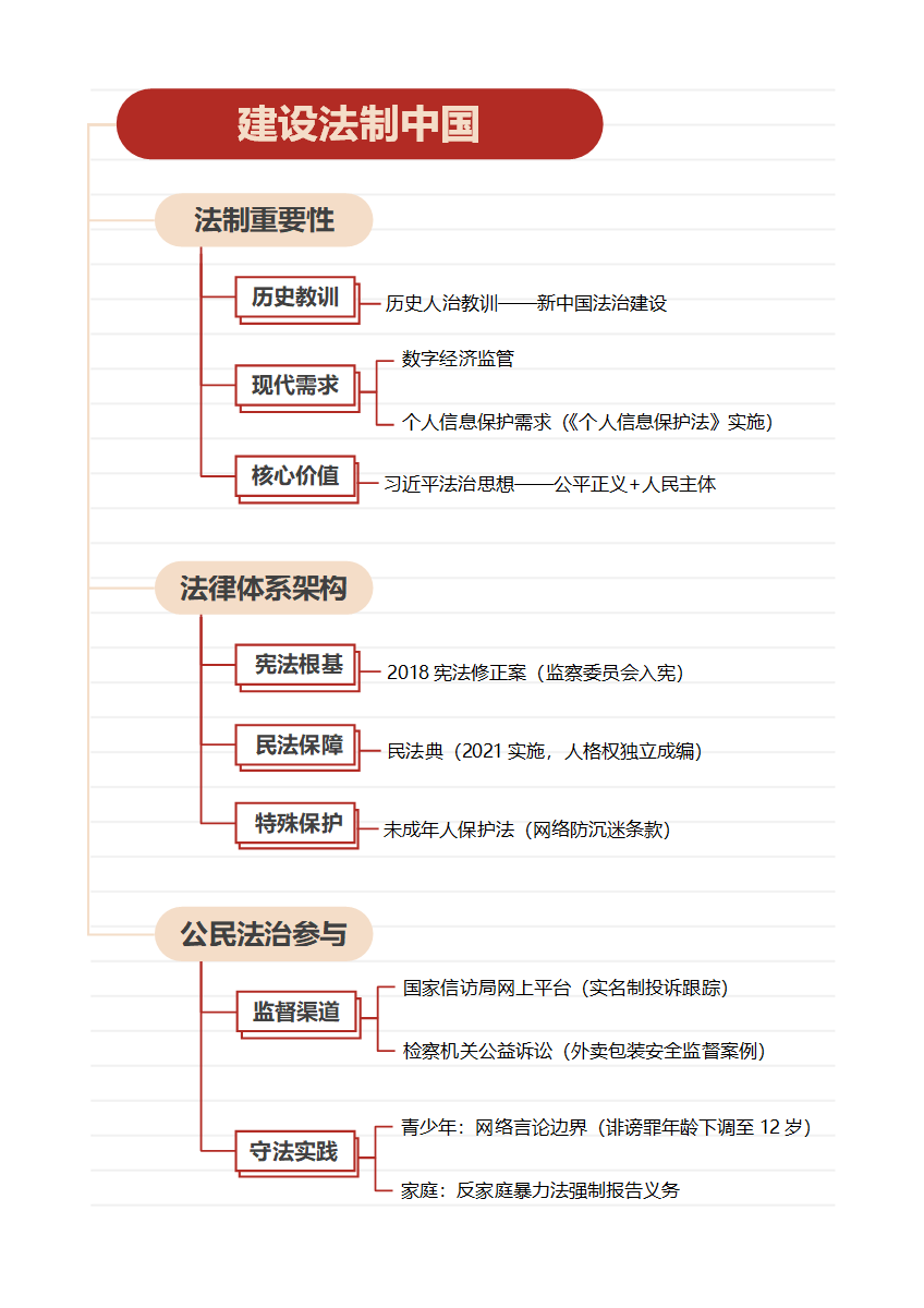 学习笔记-初中政治红色简约word模板