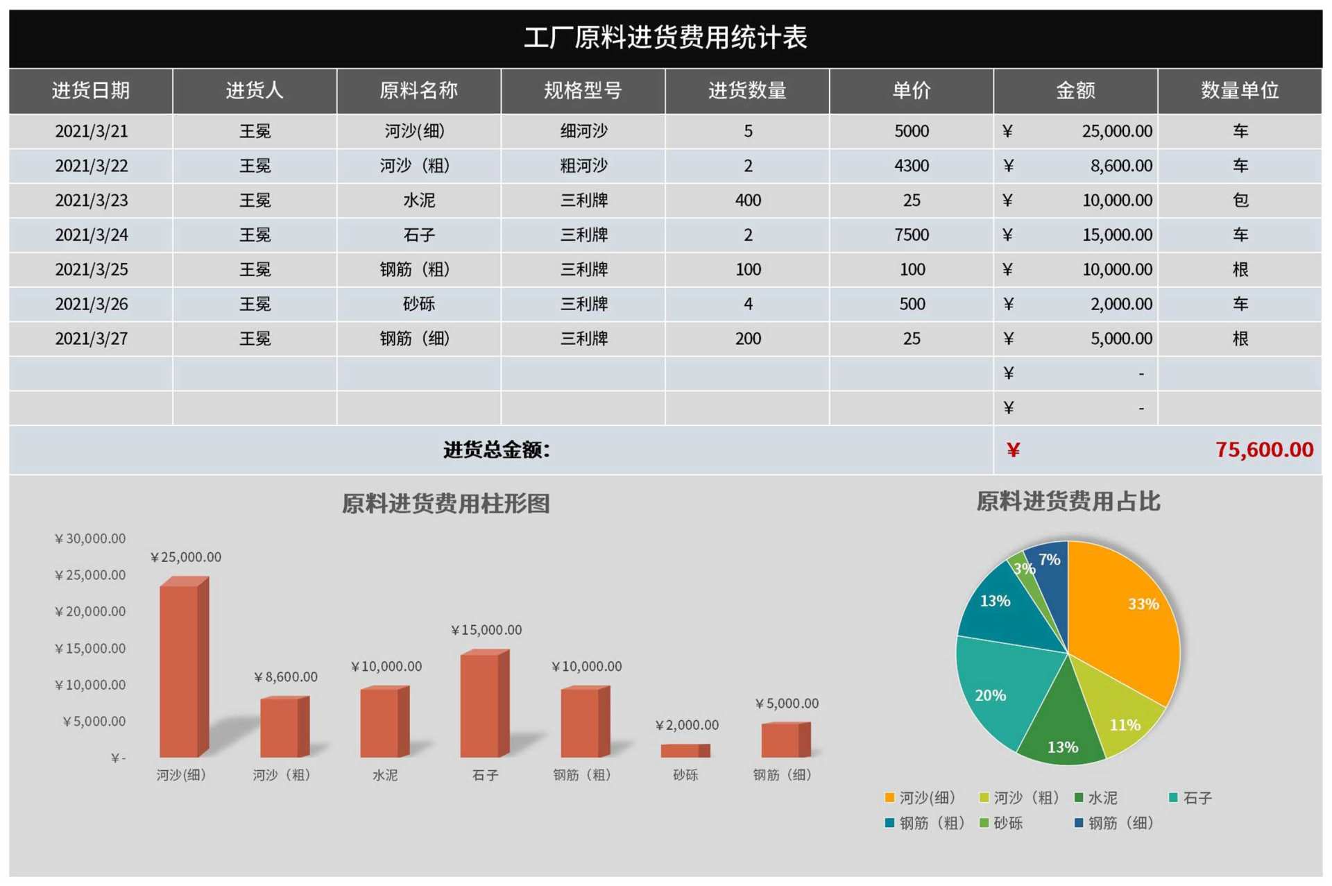 工厂原料进货费用统计表Excel模板